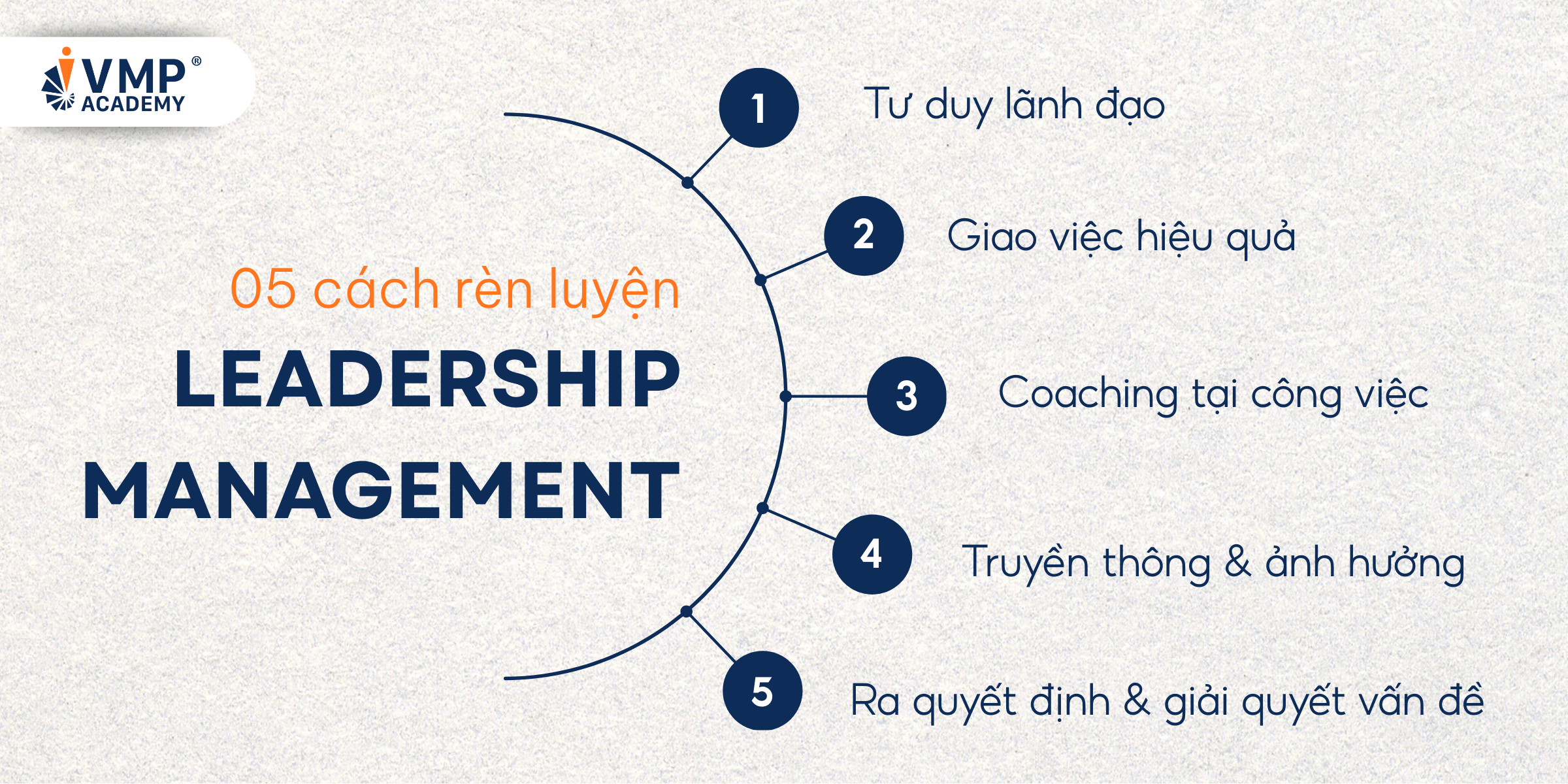 Rèn luyện Leadership Management Rèn luyện Leadership Management