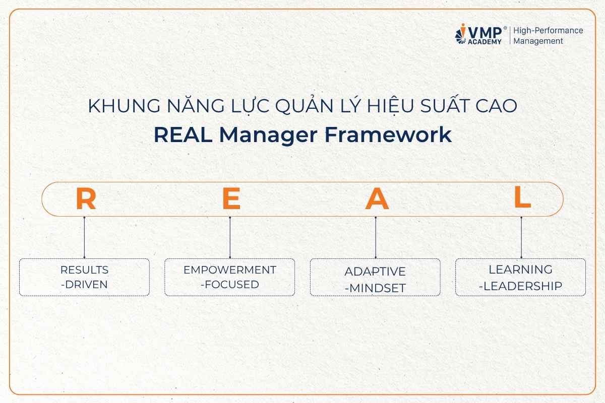 Khung đánh giá năng lực quản lý REAL. Khung đánh giá năng lực quản lý REAL.